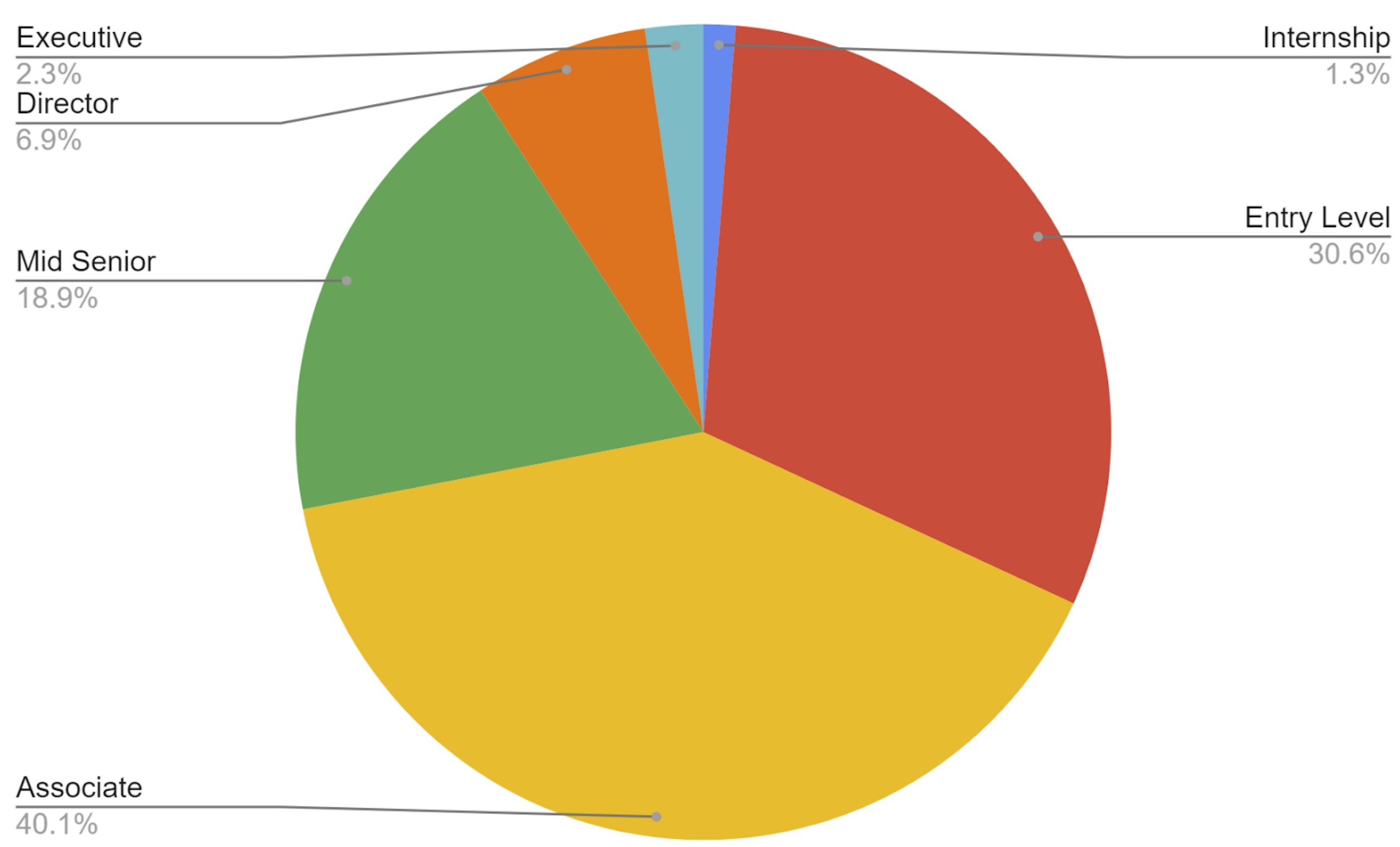 Jobs in the UK; a Market Review // INDEZ Blog
